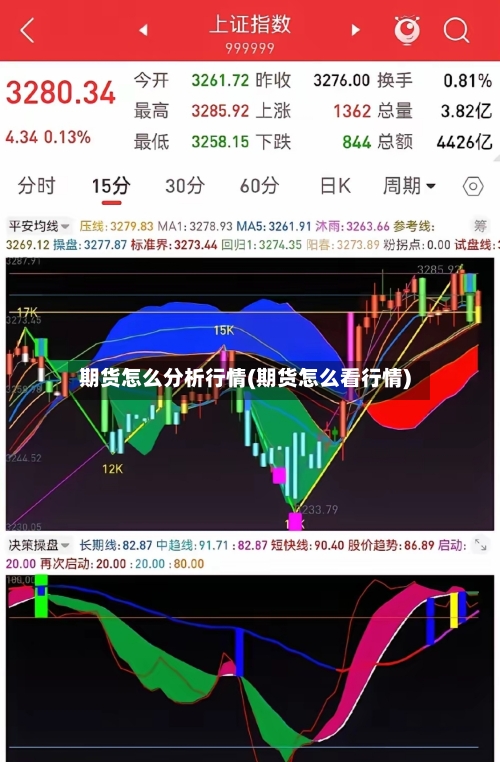 期货怎么分析行情(期货怎么看行情)-第2张图片