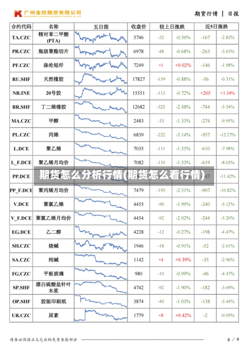 期货怎么分析行情(期货怎么看行情)-第3张图片