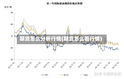 期货怎么分析行情(期货怎么看行情)