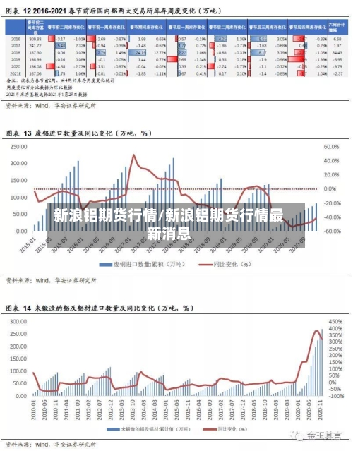 新浪铝期货行情/新浪铝期货行情最新消息-第2张图片