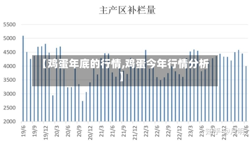 【鸡蛋年底的行情,鸡蛋今年行情分析】