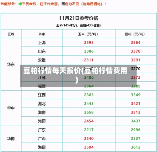 豆粕行情每天报价(豆粕行情费用)