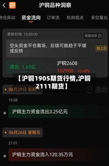 【沪铜1905期货行情,沪铜2111期货】