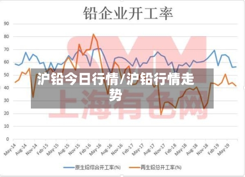 沪铅今日行情/沪铅行情走势