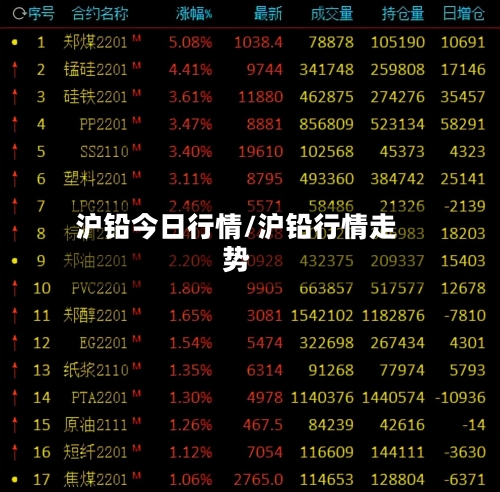 沪铅今日行情/沪铅行情走势-第2张图片