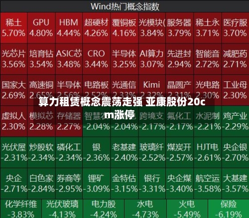 算力租赁概念震荡走强 亚康股份20cm涨停-第2张图片