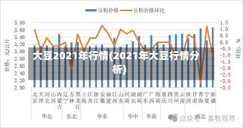 大豆2021年行情(2021年大豆行情分析)