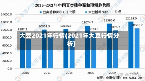 大豆2021年行情(2021年大豆行情分析)-第3张图片
