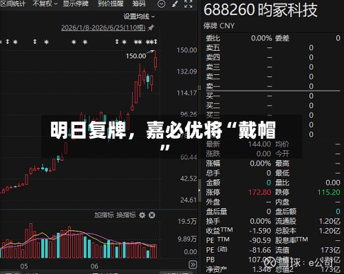 明日复牌，嘉必优将“戴帽	”-第2张图片