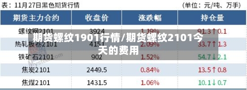 期货螺纹1901行情/期货螺纹2101今天的费用-第2张图片