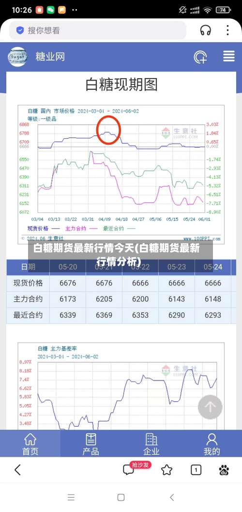 白糖期货最新行情今天(白糖期货最新行情分析)-第2张图片