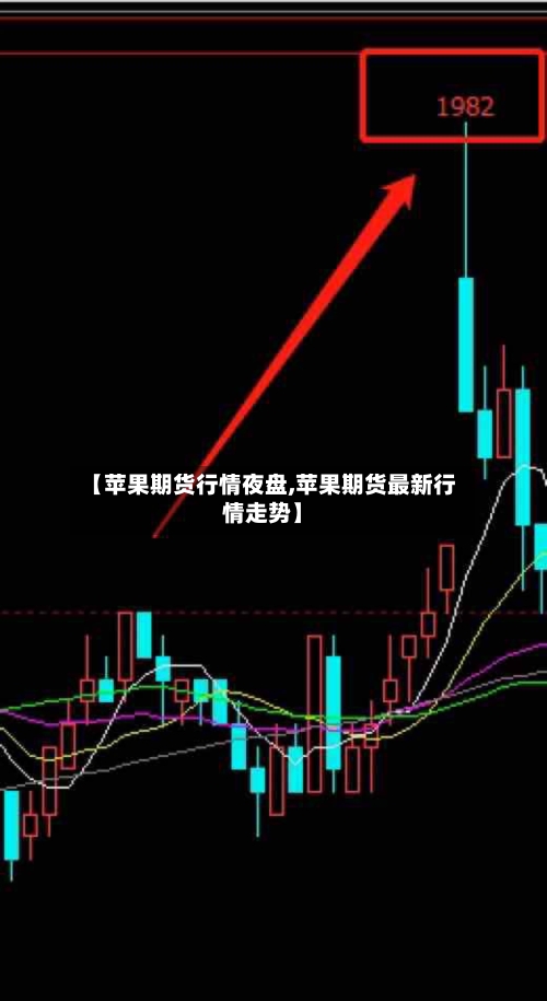 【苹果期货行情夜盘,苹果期货最新行情走势】