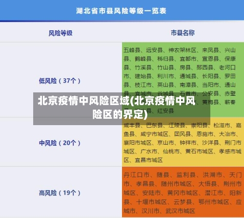 北京疫情中风险区域(北京疫情中风险区的界定)