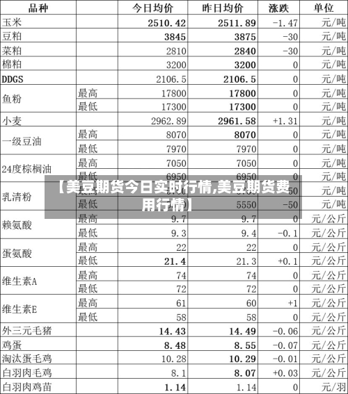 【美豆期货今日实时行情,美豆期货费用行情】-第3张图片