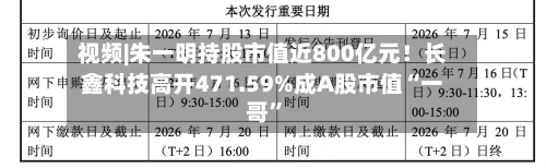 视频|朱一明持股市值近800亿元！长鑫科技高开471.59%成A股市值“一哥”-第2张图片