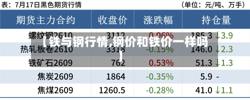 【铁与钢行情,钢价和铁价一样吗】-第3张图片
