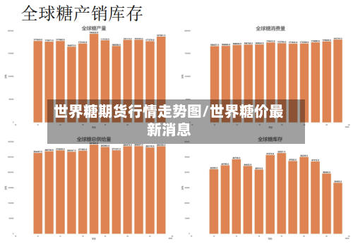 世界糖期货行情走势图/世界糖价最新消息-第3张图片