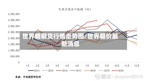 世界糖期货行情走势图/世界糖价最新消息-第2张图片