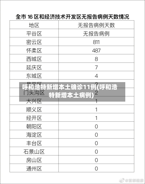 呼和浩特新增本土确诊11例(呼和浩特新增本土病例)