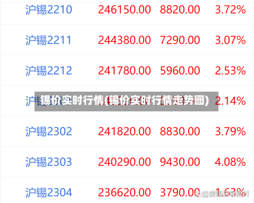 锡价实时行情(锡价实时行情走势图)-第3张图片