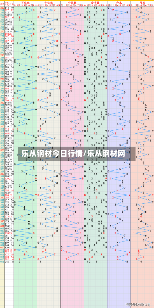 乐从钢材今日行情/乐从钢材网