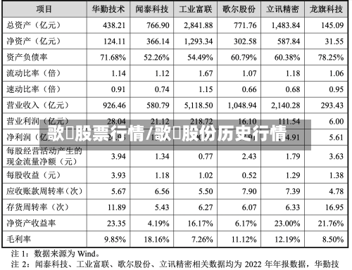 歌尓股票行情/歌尓股份历史行情
