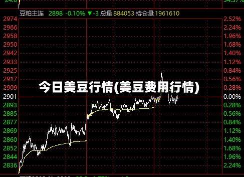 今日美豆行情(美豆费用行情)-第3张图片