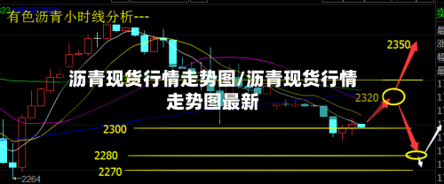 沥青现货行情走势图/沥青现货行情走势图最新-第2张图片