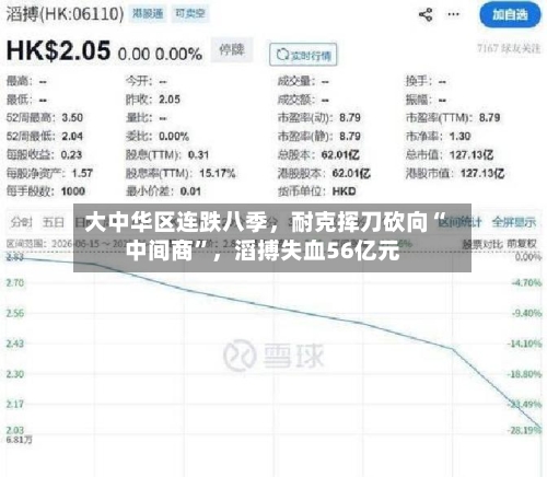 大中华区连跌八季，耐克挥刀砍向“中间商”，滔搏失血56亿元