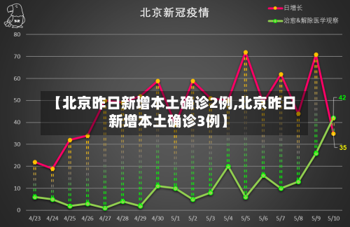 【北京昨日新增本土确诊2例,北京昨日新增本土确诊3例】-第3张图片