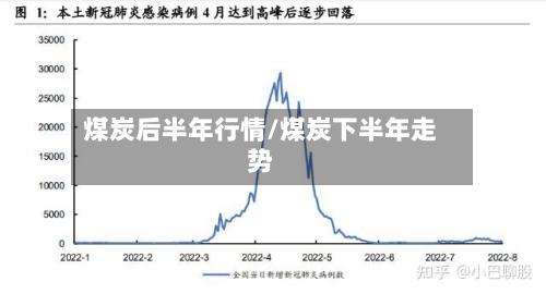 煤炭后半年行情/煤炭下半年走势-第2张图片