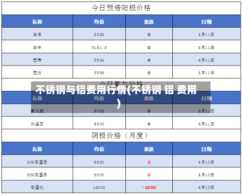 不锈钢与铝费用行情(不锈钢 铝 费用)-第2张图片