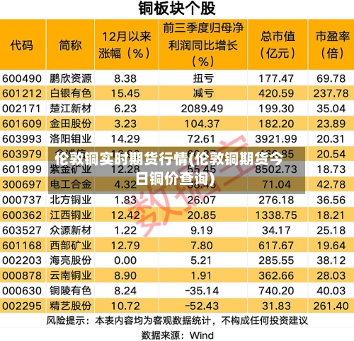 伦敦铜实时期货行情(伦敦铜期货今日铜价查询)