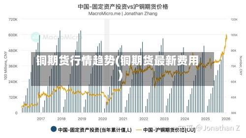 铜期货行情趋势(铜期货最新费用)-第2张图片