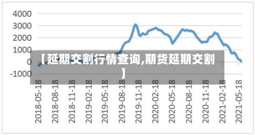 【延期交割行情查询,期货延期交割】