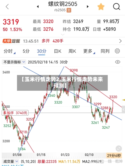 【玉米行情走势2,玉米行情走势未来预测】-第2张图片