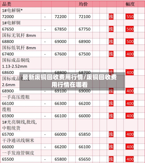 最新废铜回收费用行情/废铜回收费用行情在哪看