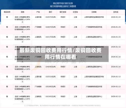 最新废铜回收费用行情/废铜回收费用行情在哪看-第2张图片