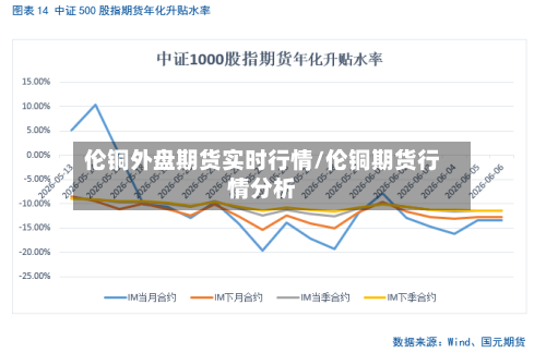 伦铜外盘期货实时行情/伦铜期货行情分析