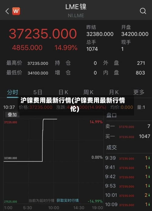 沪镍费用最新行情(沪镍费用最新行情伦)