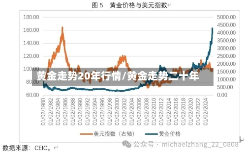 黄金走势20年行情/黄金走势二十年
