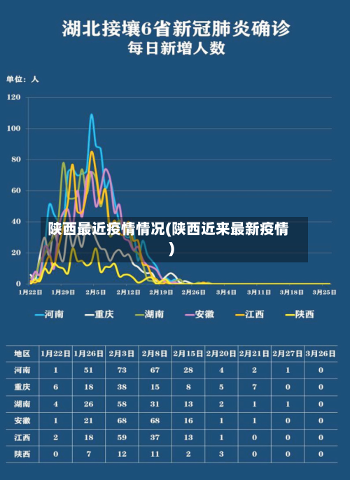 陕西最近疫情情况(陕西近来最新疫情)-第3张图片