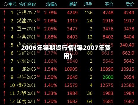 2006年镍期货行情(镍2007年费用)-第3张图片