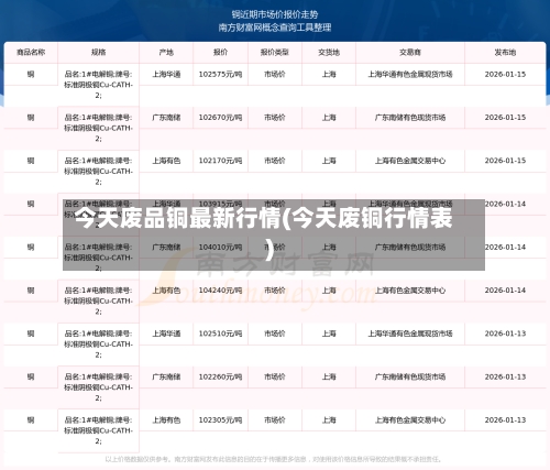 今天废品铜最新行情(今天废铜行情表)