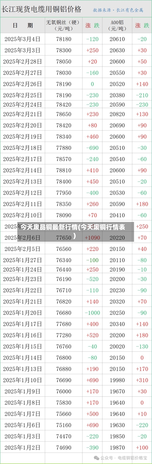 今天废品铜最新行情(今天废铜行情表)-第2张图片