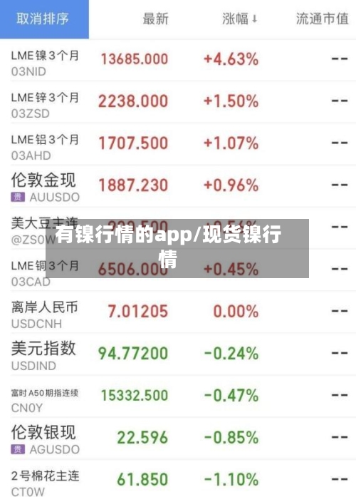 有镍行情的app/现货镍行情