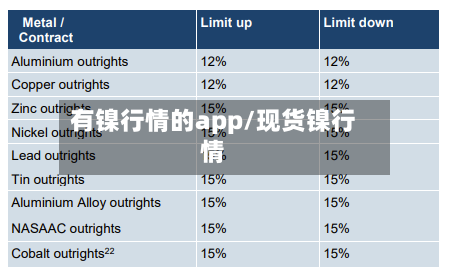 有镍行情的app/现货镍行情-第2张图片