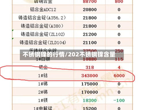 不锈钢镍的行情/202不锈钢镍含量-第2张图片