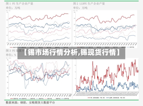 【锡市场行情分析,锡现货行情】-第3张图片