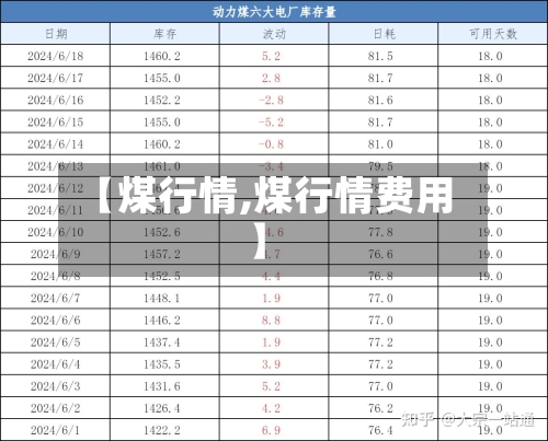 【煤行情,煤行情费用】